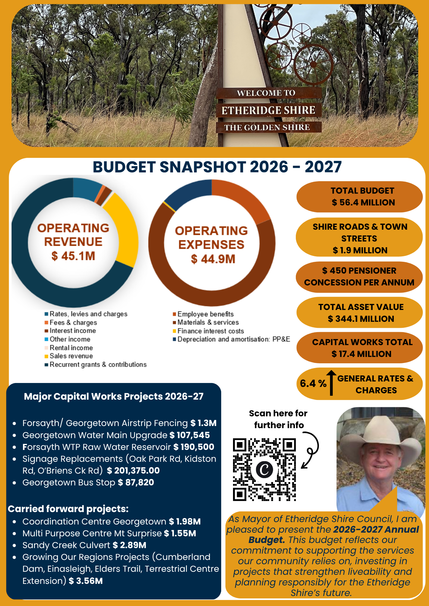 Budget-Snapshot.png