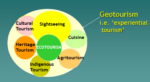 Geotourism